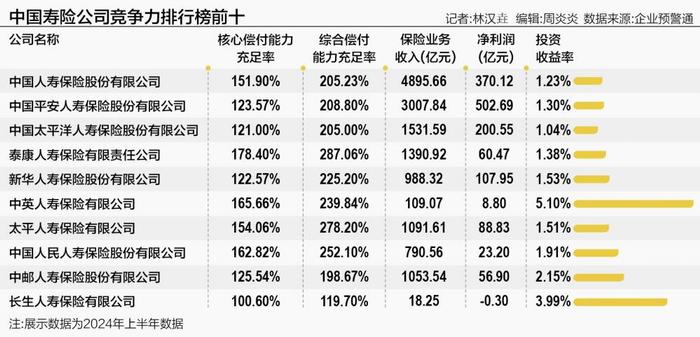 中国保险业竞争力研究报告（2024）发布