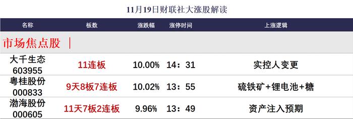 【焦点复盘】沪指3300点失而复得终结3连阴，半导体等科技股集体回暖，前期人气股大面积修复