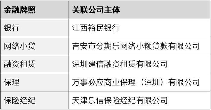 “互联网巨头”乐信，撕不掉网贷标签