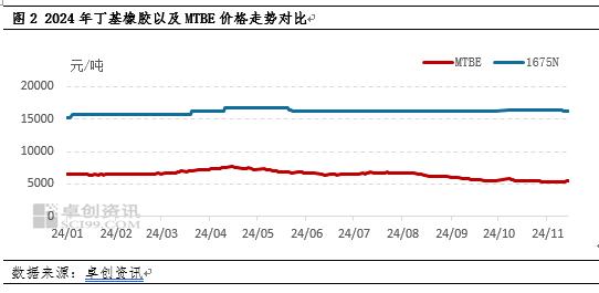 丁基橡胶：短期价格或延续偏弱震荡