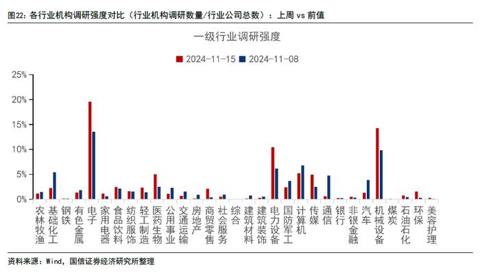 【国信策略】政策效能释放，交投持续活跃