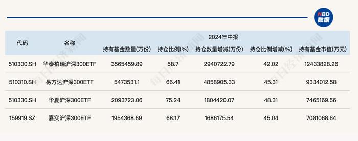 重大利好！集体官宣：下调！业内：有望吸引更多中长期增量资金入市