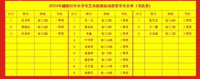 “励耘·艺术之星”闪“靓”五环 西安市五环中学百余名学生在区级比赛中获奖