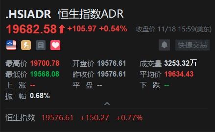 智通ADR统计 | 11月19日