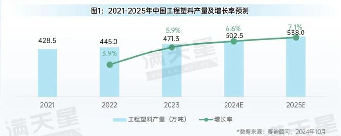 先进制造2024｜工程塑料规模增势明显，企业利润波动较大（先进制造数解第9期第2篇）