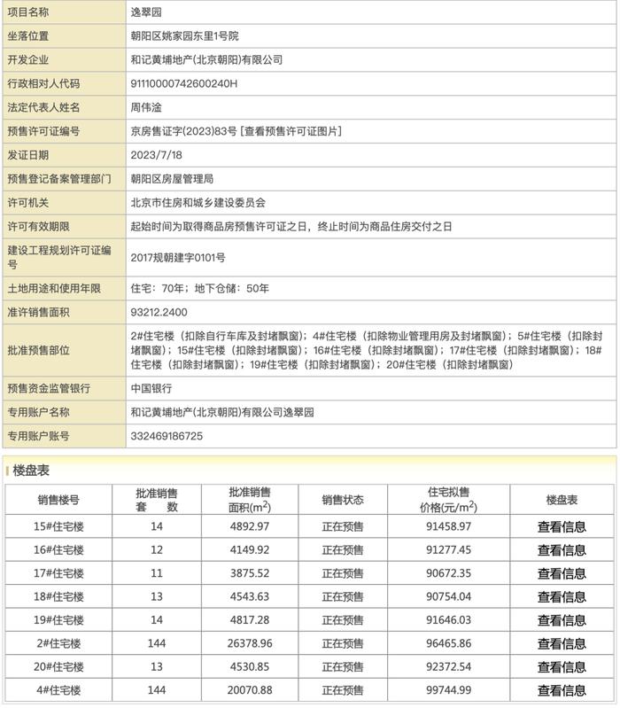 降价2万冲榜？北京御翠园开盘两周网签4.2亿元