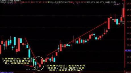 一位捂股平安的投资者坦白：5年前5178点买入中国平安5万元，持有到现在是什么光景？真正的生钱之道