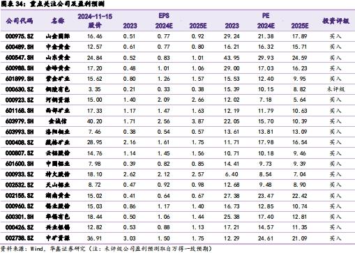 【华鑫新材料|行业周报】财税总局取消铜材、铝材出口退税，或影响铜铝内外盘价差