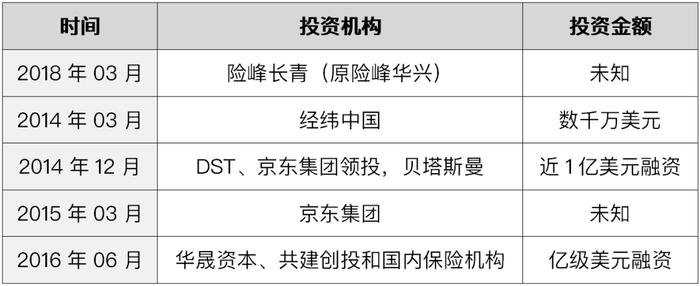 “互联网巨头”乐信，撕不掉网贷标签