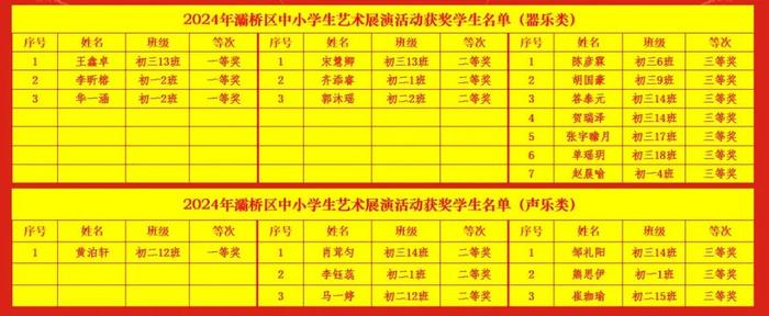 “励耘·艺术之星”闪“靓”五环 西安市五环中学百余名学生在区级比赛中获奖