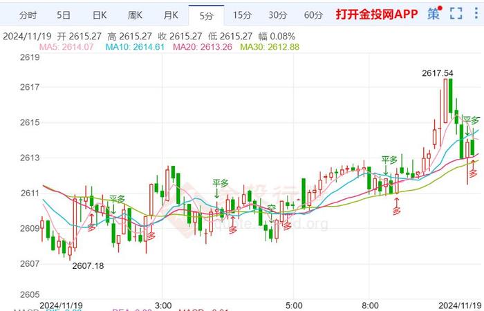 俄乌紧张局势重燃避险需求 金价大幅飙升