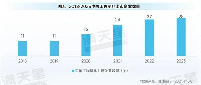 先进制造2024｜工程塑料规模增势明显，企业利润波动较大（先进制造数解第9期第2篇）