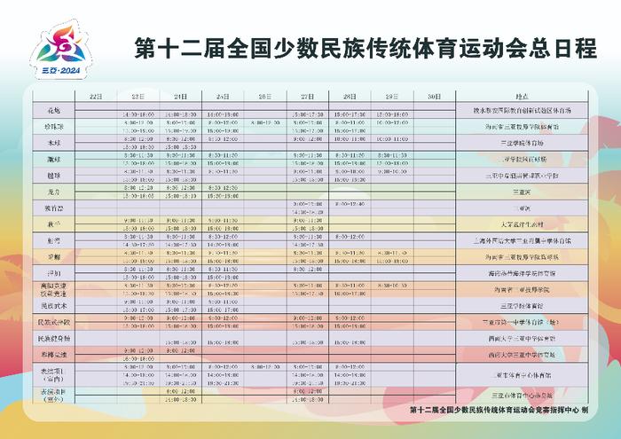 第十二届全国少数民族传统体育运动会竞赛项目漫谈：攀椰竞速