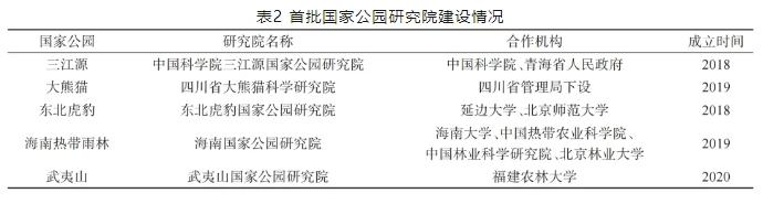 保护生物多样性，中国国家公园这般绘就蓝图