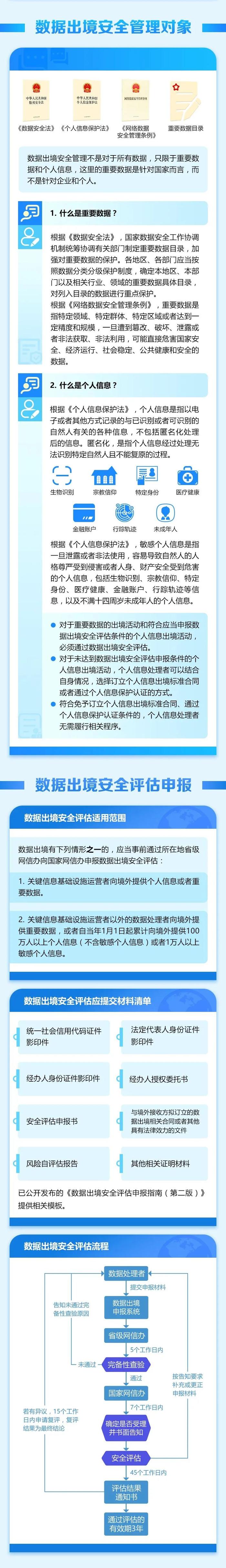 图解｜我国数据出境合规指引