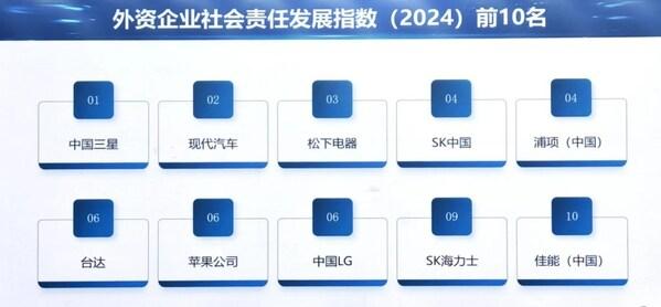 2024企业社会责任蓝皮书发布丨SK中国斩获外企榜单第4名