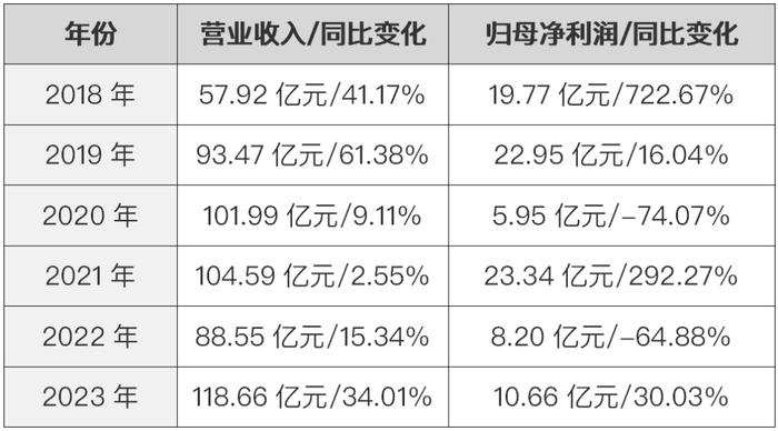 “互联网巨头”乐信，撕不掉网贷标签