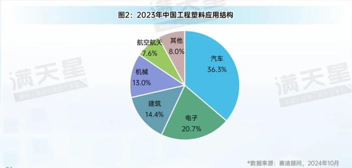 先进制造2024｜工程塑料规模增势明显，企业利润波动较大（先进制造数解第9期第2篇）