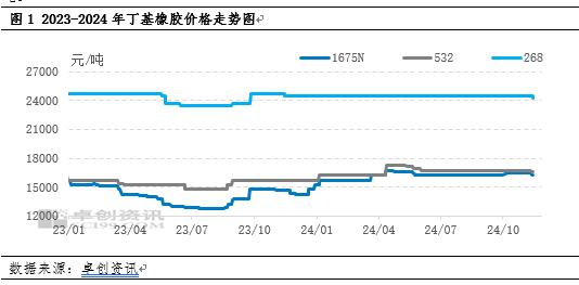 丁基橡胶：短期价格或延续偏弱震荡