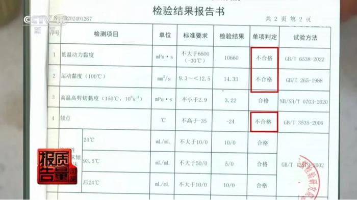 警惕！加完这种油，车直接报废！已流向22省市！