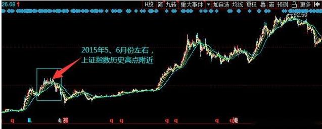 一位捂股平安的投资者坦白：5年前5178点买入中国平安5万元，持有到现在是什么光景？真正的生钱之道