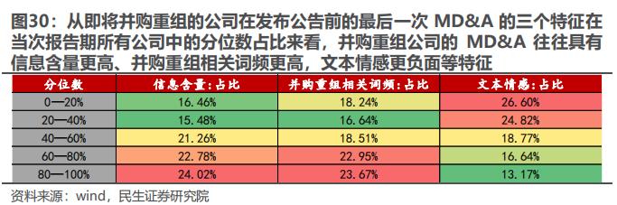 策略专题研究：大浪淘沙——并购重组主题投资机会分析 | 民生策略