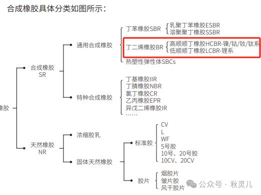 BR橡胶：学而时习之,备战每一天。