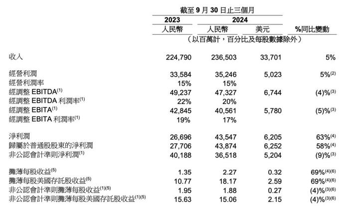 淘宝“史诗级”创新，打响电商砍价第一枪