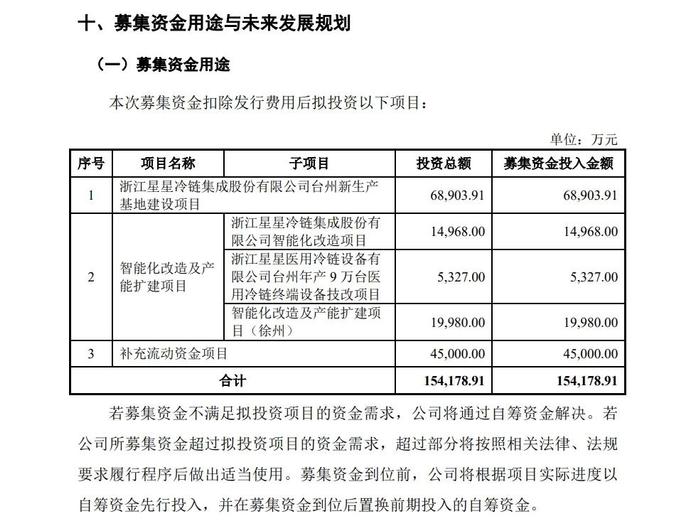 某券商收到警示函！因个别项目保荐费用收取过低，存在收费显著低于行业定价水平的不正当竞争情形。