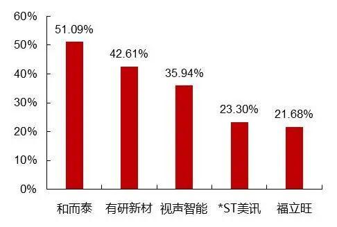 【山证电子】行业周跟踪--百度发布首款AI眼镜，先进制程对国内供应趋严