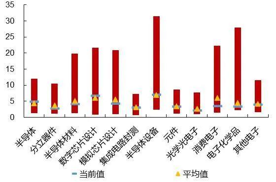 【山证电子】行业周跟踪--百度发布首款AI眼镜，先进制程对国内供应趋严