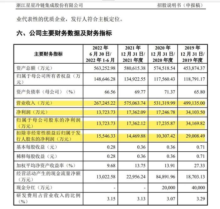 某券商收到警示函！因个别项目保荐费用收取过低，存在收费显著低于行业定价水平的不正当竞争情形。