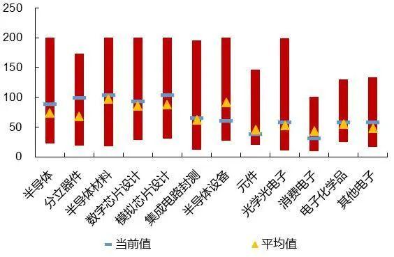 【山证电子】行业周跟踪--百度发布首款AI眼镜，先进制程对国内供应趋严