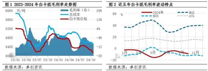 纸业巨头爆雷，超七成产能停产、65个银行账户被冻结