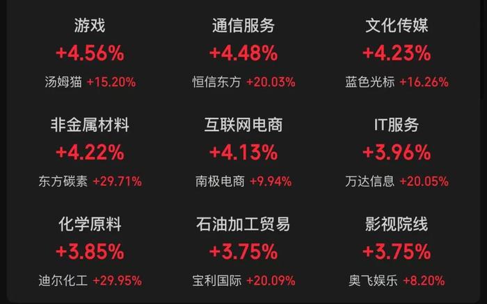 A股“炒名字”又来！一大波“东方”股票涨停，最多的涨了近30%！伏笔竟埋在多年前？