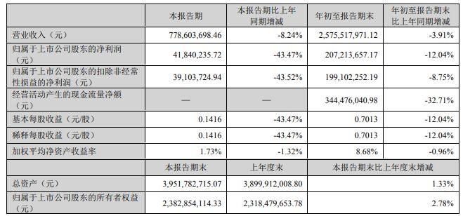 公司热点｜控股股东等抛计划后再涨停，南兴股份5个交易日累计涨超50%