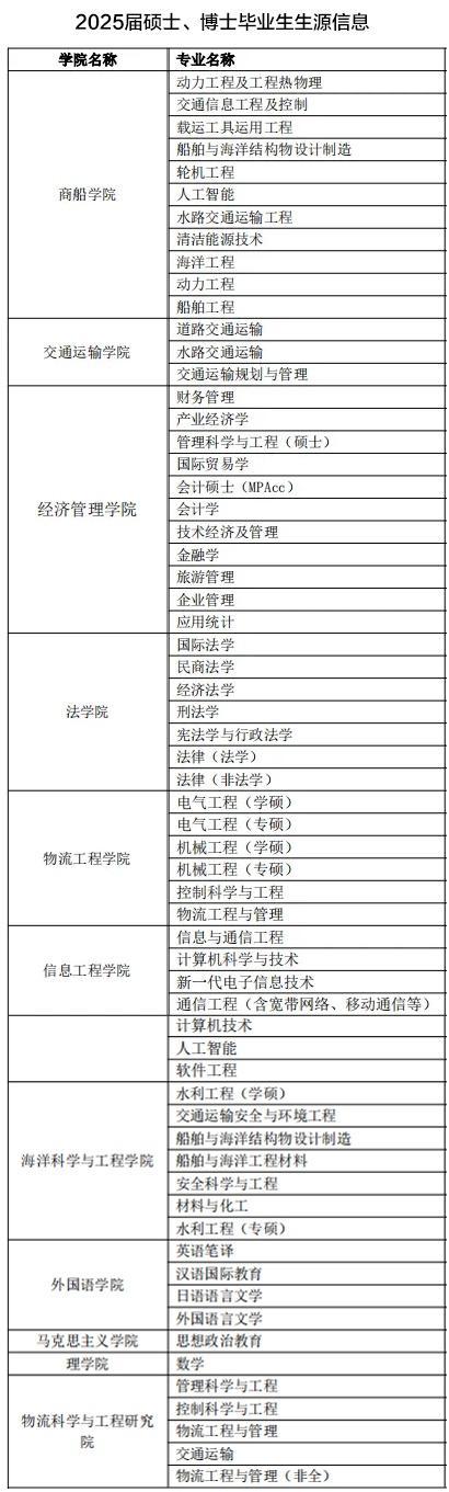 用人单位 快来“组队”啦！2024长三角秋招“集结号”吹响！