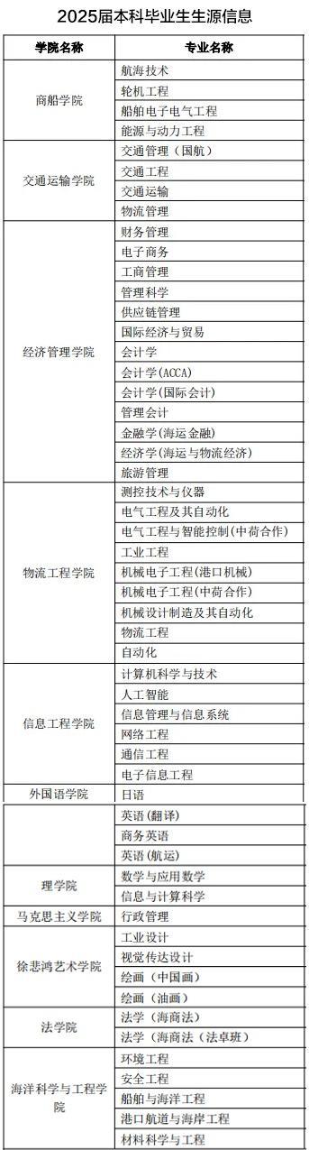 用人单位 快来“组队”啦！2024长三角秋招“集结号”吹响！