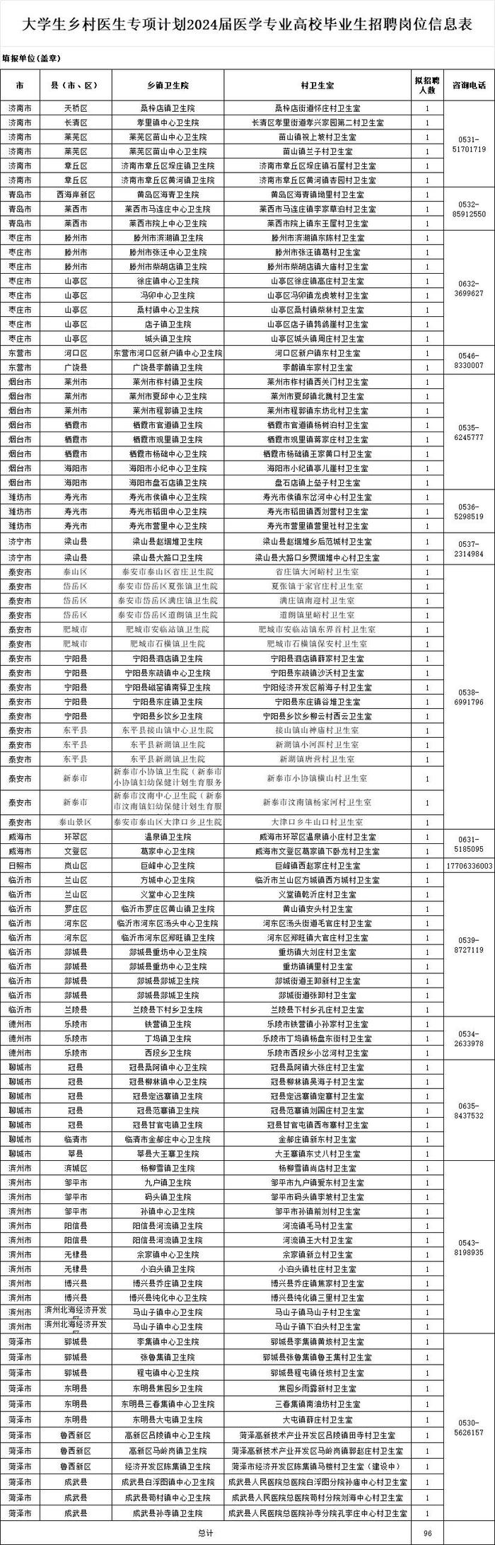 纳入编制！临沂有岗！