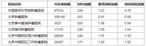 民营医疗能否成为公立医疗的有力补充  ——以肿瘤专科和妇幼专科为例