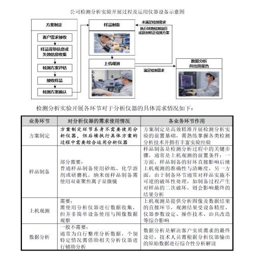 举债一个亿增持，承诺60个月不减持，报告期业绩暴增，北大学霸携“芯片医院”冲刺科创板