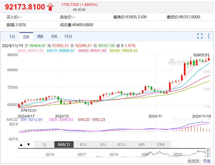 “科技七姐妹”多数上涨，英伟达市值一夜增加1.2万亿元！特朗普媒体科技跌超8%！微软发布超便捷云PC