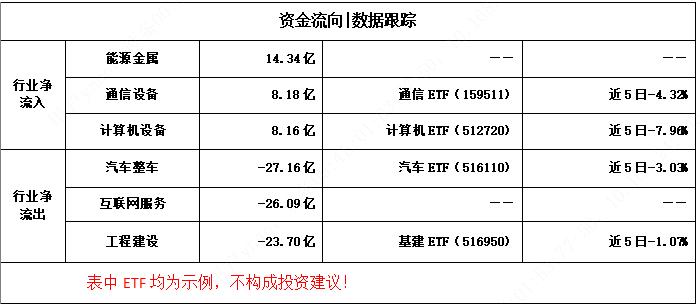 内参 | 神秘资金助阵 市场探底反弹