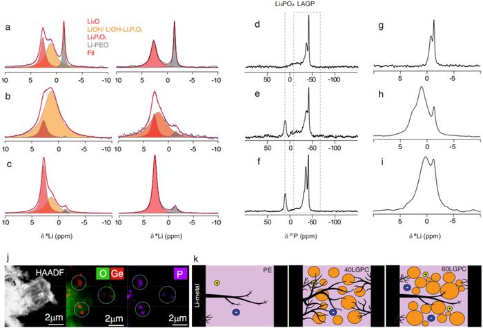 ​【科技】最新Nature子刊：复合固态电解质中的枝晶传播