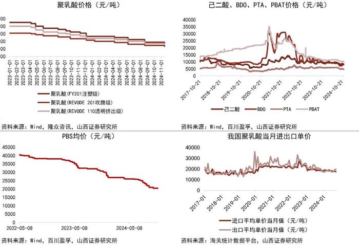 【山证新材料】新材料周报（241111-1115）--上海市出台新材料发展新方案，叶酸市场价格大幅上涨