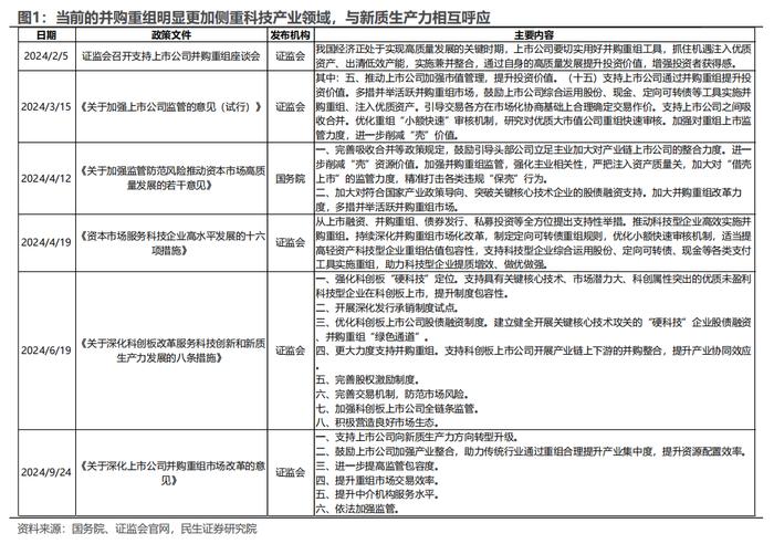 策略专题研究：大浪淘沙——并购重组主题投资机会分析 | 民生策略