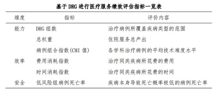 民营医疗能否成为公立医疗的有力补充  ——以肿瘤专科和妇幼专科为例