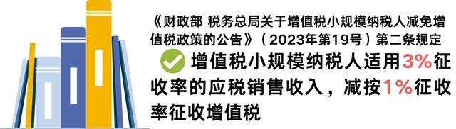 小规模纳税人税收政策热点问答