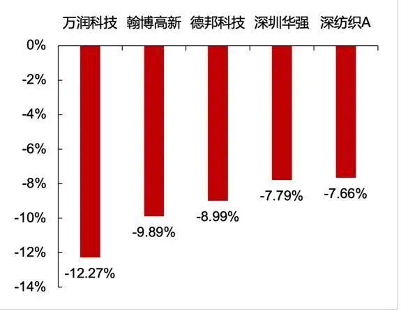 【山证电子】行业周跟踪--百度发布首款AI眼镜，先进制程对国内供应趋严