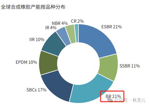 BR橡胶：学而时习之,备战每一天。